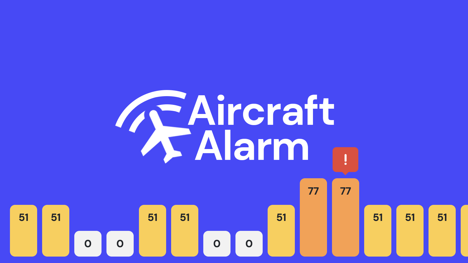 Aircraft Alarm The Aircraft Noise Forecaster